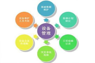工廠企業(yè)生產(chǎn)設(shè)備全過程管理制度的九大執(zhí)行要點(diǎn)
