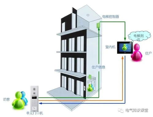 住宅小區智能化系統的介紹