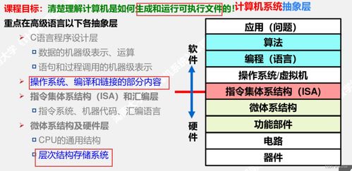 計(jì)算機(jī)系統(tǒng)總復(fù)習(xí) 深入理解計(jì)算機(jī)系統(tǒng)服務(wù)