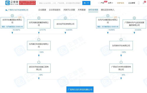 東風(fēng)汽車集團(tuán)旗下企業(yè)成立出行公司，獲批網(wǎng)約車經(jīng)營(yíng)資質(zhì)